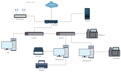 Secure Network Design and Implementation Assignment2.png